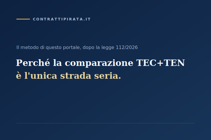 Il metodo di questo portale, dopo la legge 112/2026: perché la comparazione TEC+TEN è l’unica strada seria